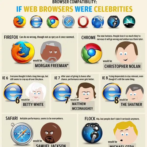 celebrities-web-browsers-walyou