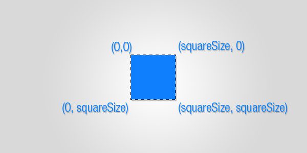 10 Photoshop Scripting Tutorials