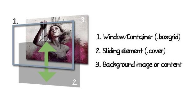 15 jQuery Sliding Tutorials