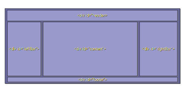Creating a CSS Based Fixed Page Layout