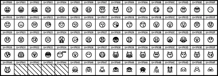 90 Really Useful Texting Symbols