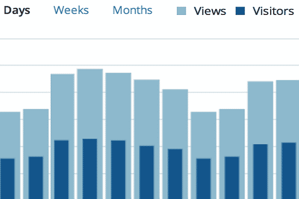 Ability to Track Your Visitors Ability to Track Your Visitors