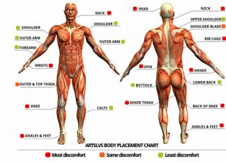 What is a Tattoo Pain Chart? Tattoo-Pain-Chart-male