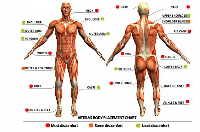 Tattoo Pain Chart the Most Painful Spots to Get Tattooed